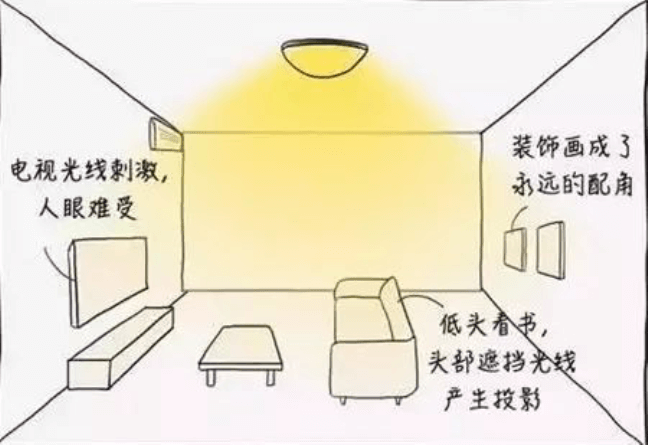 传统的客厅照明设计方法
