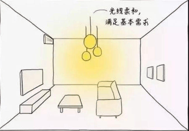 客厅照明设计方法