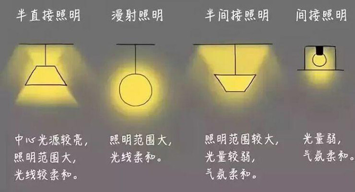 酒店照明设计，至少要用到这五种照明方式